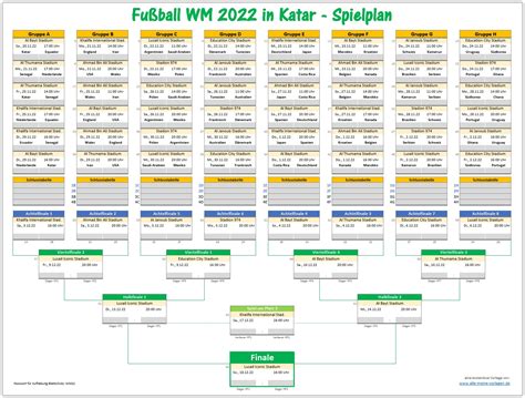WM 2022 Spielplan für Excel zum Ausfüllen - Alle-meine-Vorlagen.de
