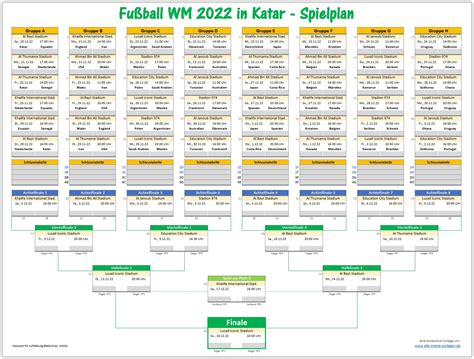 Wm Spielplan Zum Ausdrucken