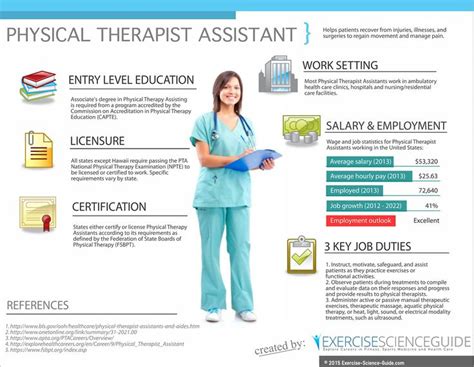 Physician Assistant Job Description And Requirements
