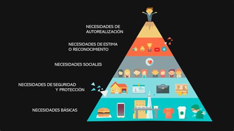 Los 5 Niveles De Necesidades De La Pirámide De Maslow Marketeros Latam