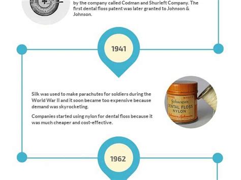 The History Of Flossing Infographic Best Infographics