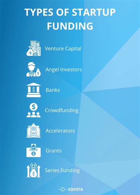 Founders Guide To Raising Funds For Your Early Stage Startup Eqvista