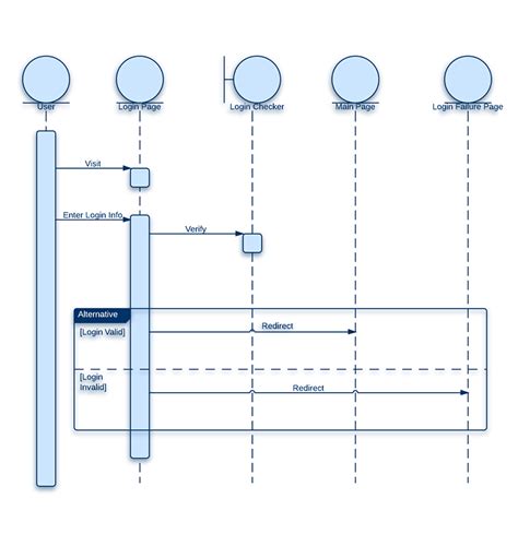 Uml Sequence Diagram Sequence Diagram Component Diagram Process Flow