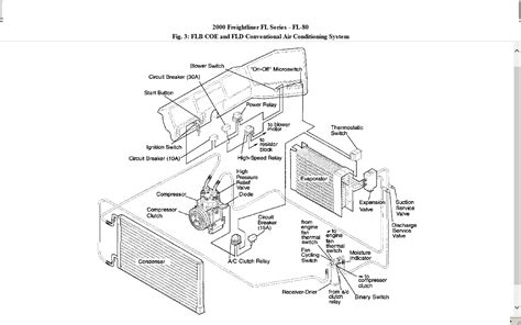 Now hardly any air comes out of any vents even though fan running. Kenworth T800 Engine Fan Wiring Diagram - Wiring Diagram ...