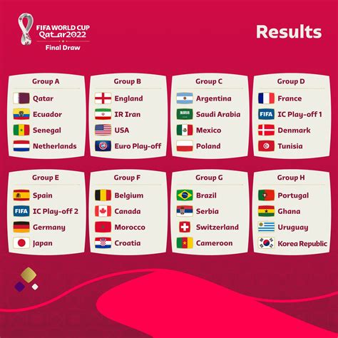 fase grup world cup
