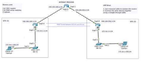 How To Configure Vpn For Cisco With Cisco Packet Tracer Daftsex Hd My