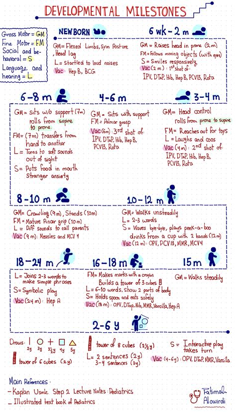 Developmental Milestones Pediatric Nursing Baby Development Chart