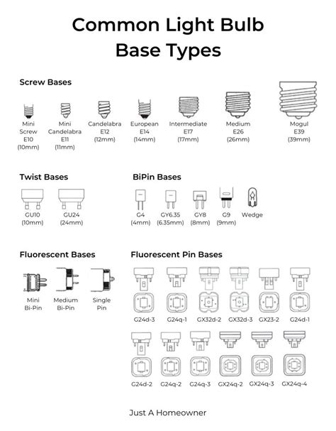 Most Common Light Bulb Base Types Globe Types And Uses