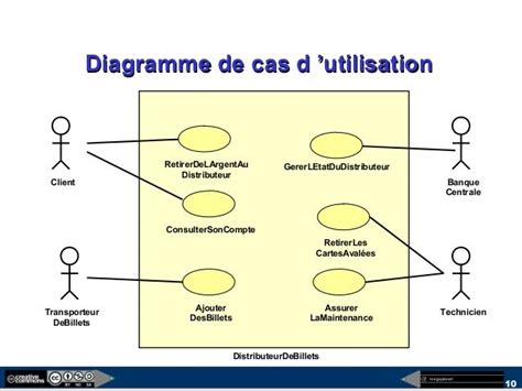 Uml Diagrammes De Cas Dutilisation Modele Preliminaire 23