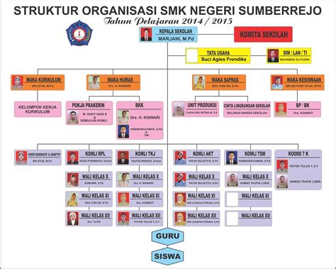Struktur Organisasi Sekolah Smk Homecare