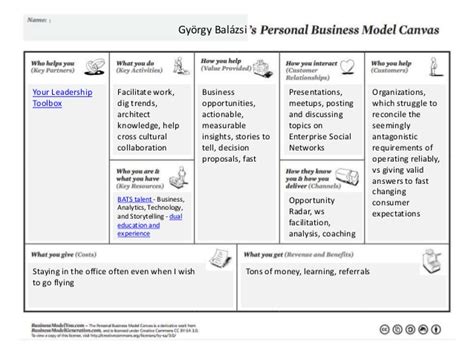 My Personal Business Model Canvas