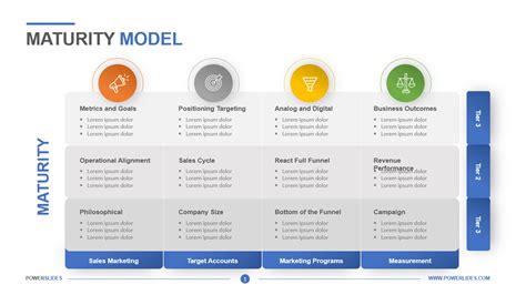 Capability Maturity Model Powerpoint Template Sexiz Pix