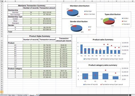 Excel Vba Generate A Report In Dashboard Format