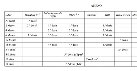 Cabe señalar, que a nivel nacional según lo. Nuevo calendario de vacunación infantil 2015 # ...