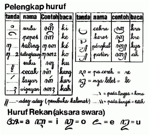 Ayo Belajar Aksara Jawa AFIFAHAFRA COM
