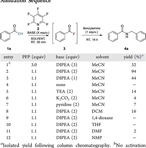 Table 1 From Carboxylic Acid Deoxyfluorination And One Pot Amide Bond