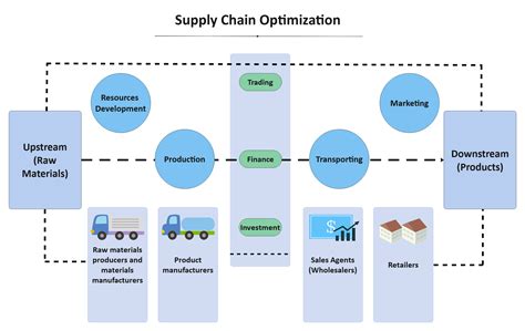 Supply Chain Data Flow Diagram Hot Sex Picture