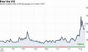 Vix Volatility Index Spikes As Stocks Plummet Aug 18 2011