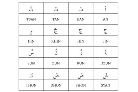 Mengenal 7 Tanda Baca Alquran Yang Benar Cara Membacanya