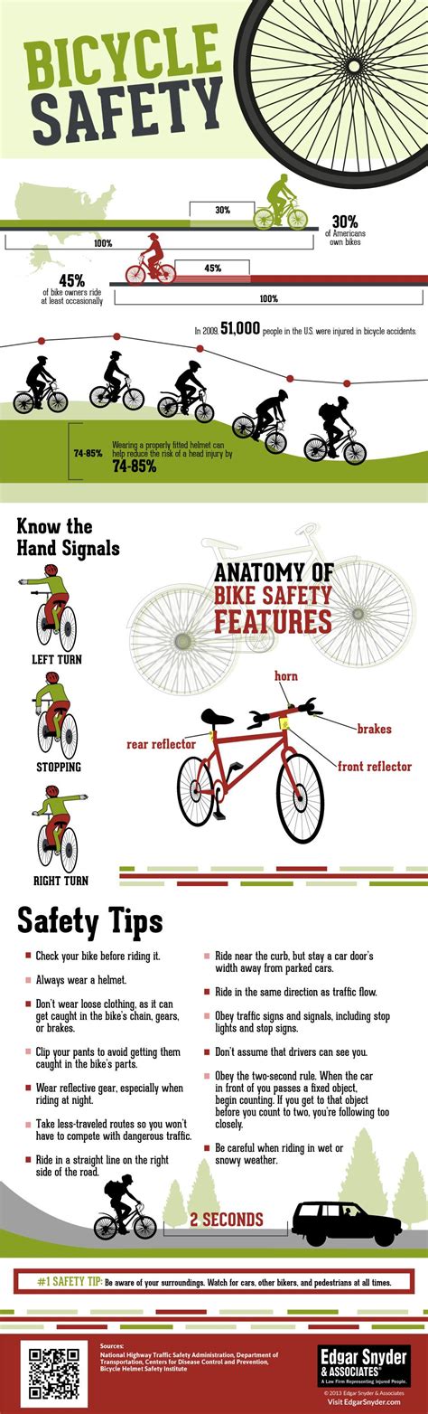 Bicycle Safety Tips Infographic Bicycle Safety Bike Safety Safety