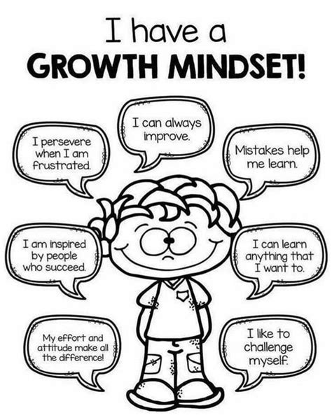 17 Activities To Develop A Growth Mindset With Images Growth