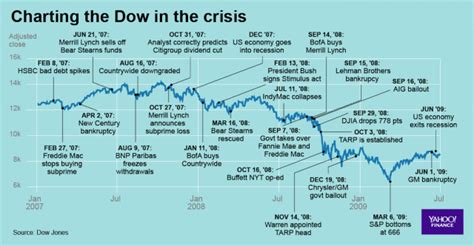 Lessons Learned Since The 2008 2009 Global Financial Crisis