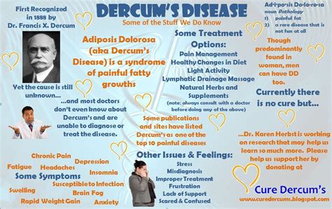 Dercums Disease A Very Quick Overview Of This Rare And Painful
