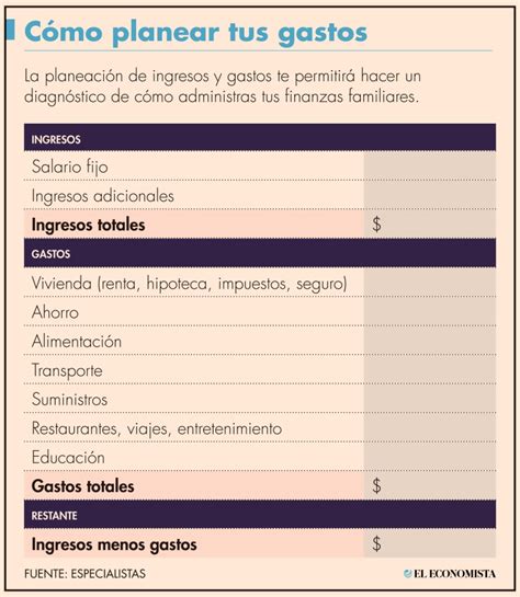 El Presupuesto Plan De Ingresos Y Gastos Que Ayudará A Que Mejores Tus