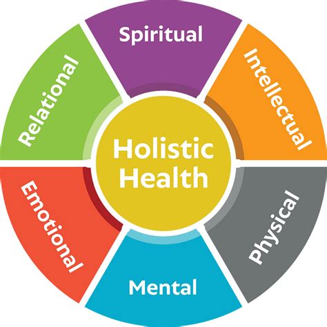 What Is Holistic Health