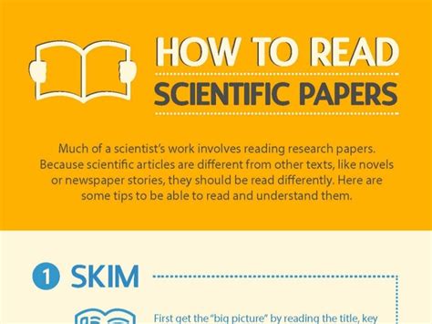 Infographic How To Read Scientific Papers