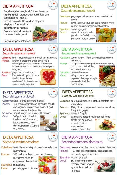 Dieta Appetitosa Per Perdere Qualche Chilo Senza Soffrire La Fame