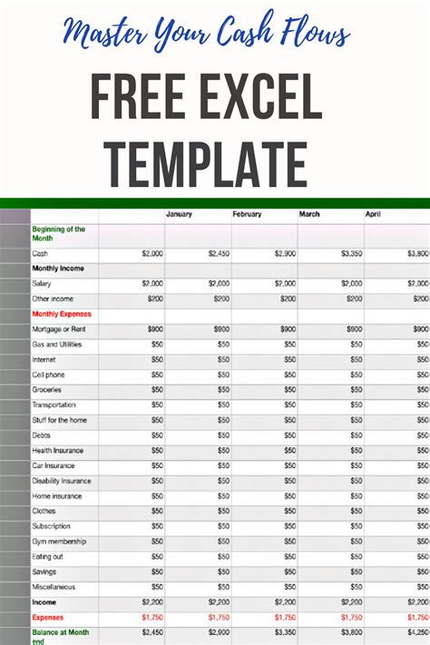 Free Excel Monthly Budget Template To Track Cash Flows Excel Budget