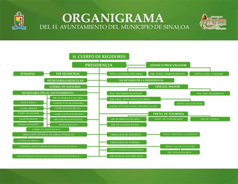 Organigrama H Ayuntamiento De Sinaloa