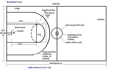 Basketball Court Dimensions High School Prntbl