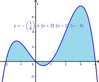 Supposing that the two of you are very accommodating, then the extent here we have used a reimann sum to calculate this area under the curve y = f(x) i.e. Area Under a Curve