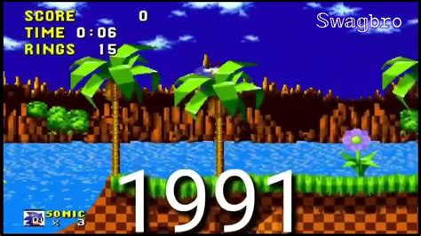 Evolution Of Sonic 1991 2022 Youtube