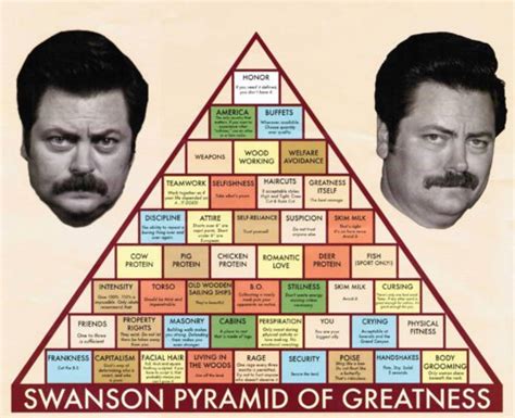 Ron swanson's pyramid of greatness. 'Parks and Recreation' Season Premiere: Go Big or Go Home