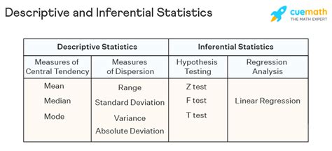 Descriptive And Inferential Statistics Differences Examples
