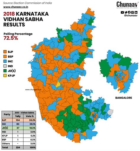 Decoding The Karnataka Election Results In 18 Charts News Portal