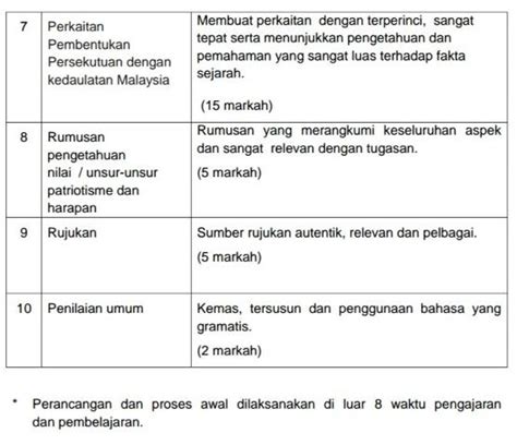 Documents similar to contoh soalan hubungan etnik dan jawapan. Soalan Kuiz Hubungan Etnik - Web Trust c