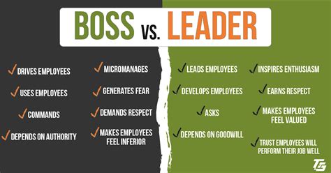 Boss Vs Leader Why Develop And Hire Leaders Not Bosses