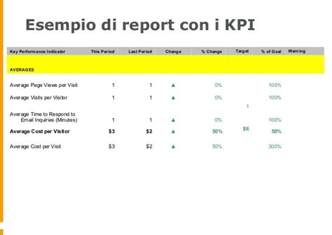 Kpi Definizione Significato Ed Esempi Di Indicatori Aziendali Images