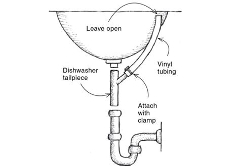 Adding An Overflow To A Sink Fine Homebuilding