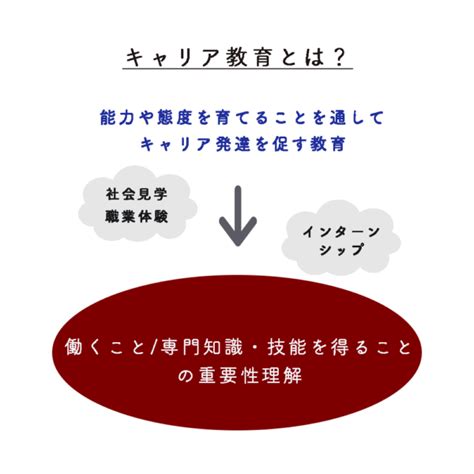 キャリア教育とは？3つの事例と国の取り組み キャリア教育ラボ