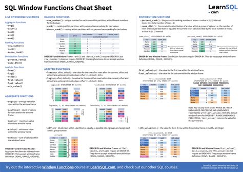 Sql Window Functions Cheat Sheet With Examples By Ilya Bondarev Left Join Medium Sql Cheat