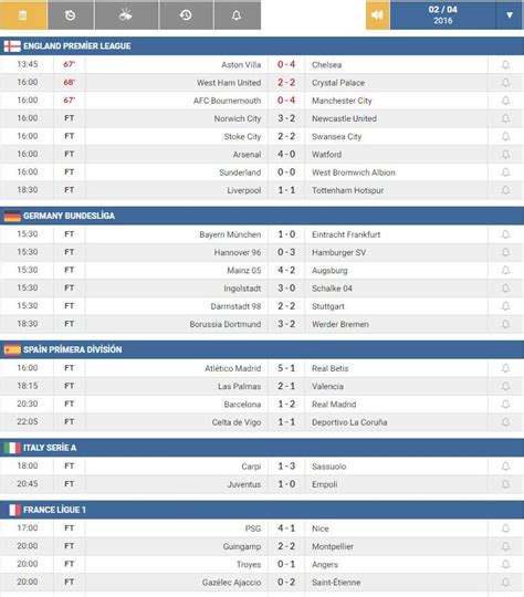 Football live scores for all leagues and competitions on sofascore livescore. Why online is the best way to keep up with live football ...