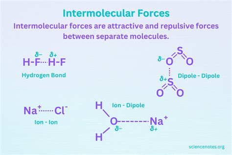 Intermolecular Forces In Chemistry