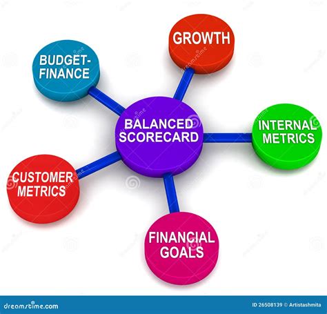 Balanced Score Card Diagram In Business Measure Planning Drawing