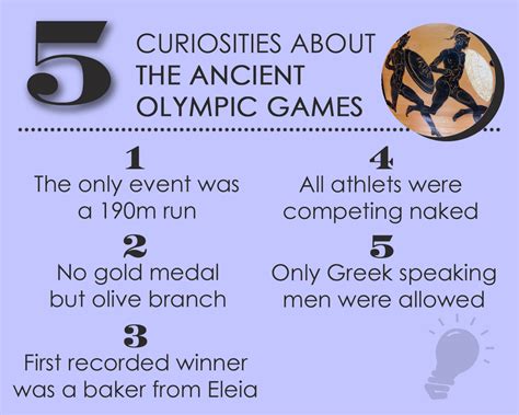 5 Facts About The Ancient Olympic Games Curiosity