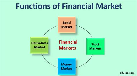 Such insight is useful in developing the monetary. Functions of Financial Market | Top 5 Functions of ...